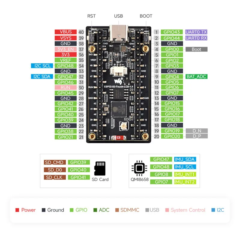 Waveshare ESP32-C6 1,9 inch LC - Lolin S3 recensie en prijs