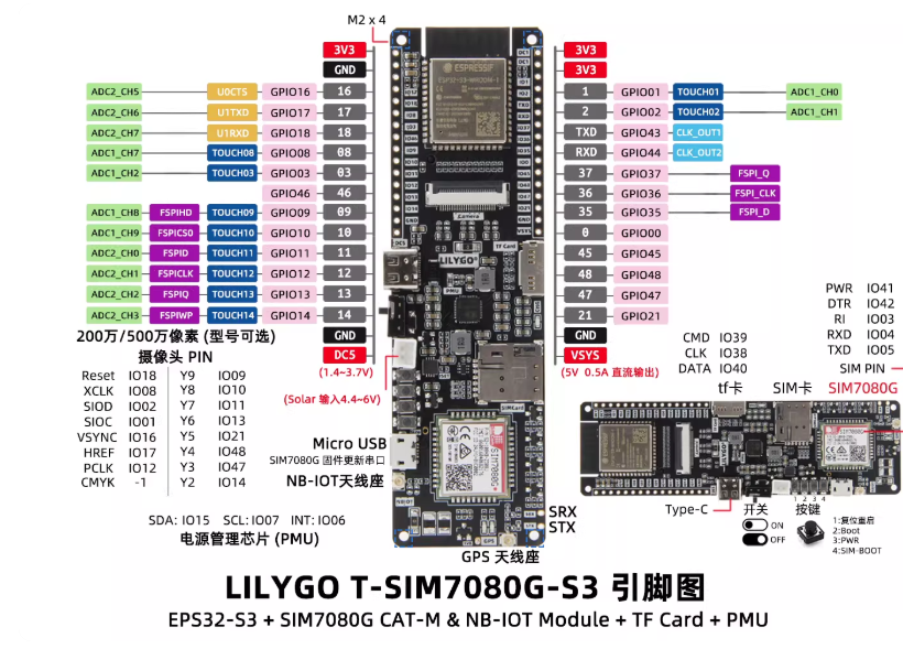 LILYGO T-SIM7080G-S3 ESP32-S3  - Lolin S3 recensie en prijs