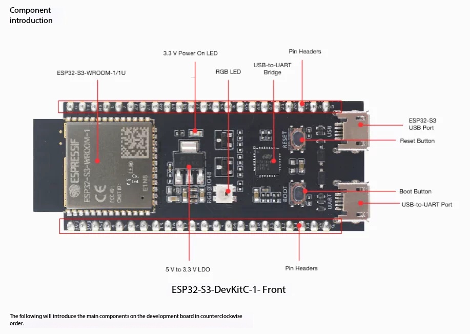 Espressif ESP32-S3-DevKitC-1:  - Esp32 S3 Devkitc 1 recensie en prijs
