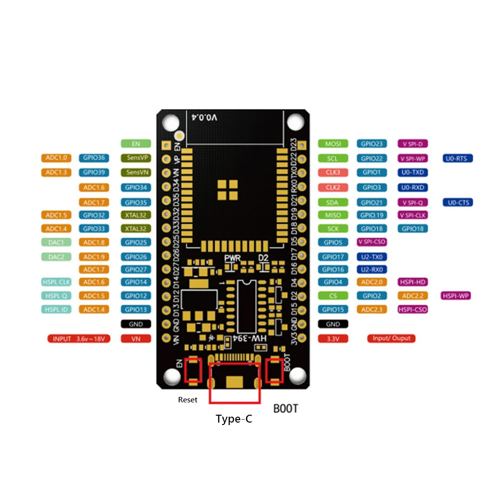 ESP32 Development Board WiFi + - Olimex Esp32 recensie en prijs