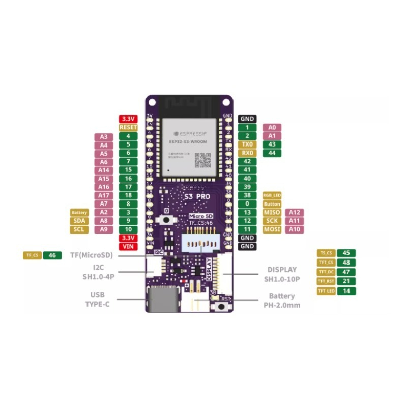 Voor LOLIN S3 Pro V1.0.0 ESP32 - Lolin S3 recensie en prijs